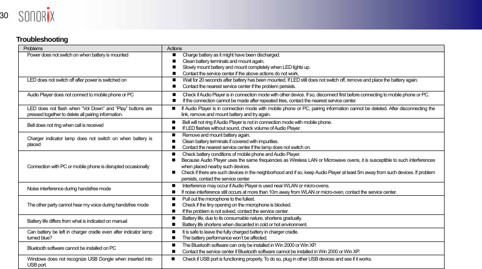  30  BLUETOOTH AUDIO PLAYER  Troubleshooting    Problems  Actions Power does not switch on when battery is mounted    Charge battery as it might have been discharged.   Clean battery terminals and mount again.   Slowly mount battery and mount completely when LED lights up.     Contact the service center if the above actions do not work. LED does not switch off after power is switched on    Wait for 20 seconds after battery has been mounted. If LED still does not switch off, remove and place the battery again.   Contact the nearest service center if the problem persists. Audio Player does not connect to mobile phone or PC    Check if Audio Player is in connection mode with other device. If so, disconnect first before connecting to mobile phone or PC.   If the connection cannot be made after repeated tries, contact the nearest service center. LED does not flash when “Vol Down” and “Play” buttons are pressed together to delete all pairing information.   If Audio Player is in connection mode with mobile phone or PC, pairing information cannot be deleted. After disconnecting the link, remove and mount battery and try again. Bell does not ring when call is received    Bell will not ring if Audio Player is not in connection mode with mobile phone.   If LED flashes without sound, check volume of Audio Player. Charger indicator lamp does not switch on when battery is placed   Remove and mount battery again.   Clean battery terminals if covered with impurities.   Contact the nearest service center if the lamp does not switch on.   Connection with PC or mobile phone is disrupted occasionally   Check battery conditions of mobile phone and Audio Player.     Because Audio Player uses the same frequencies as Wireless LAN or Microwave ovens, it is susceptible to such interferences when placed nearby such devices.   Check if there are such devices in the neighborhood and if so, keep Audio Player at least 5m away from such devices. If problem persists, contact the service center. Noise interference during handsfree mode    Interference may occur if Audio Player is used near WLAN or micro-ovens.     If noise interference still occurs at more than 10m away from WLAN or micro-oven, contact the service center. The other party cannot hear my voice during handsfree mode   Pull out the microphone to the fullest.     Check if the tiny opening on the microphone is blocked.   If the problem is not solved, contact the service center. Battery life differs from what is indicated on manual    Battery life, due to its consumable nature, shortens gradually.   Battery life shortens when discarded in cold or hot environment. Can battery be left in charger cradle even after indicator lamp turned blue?   It is safe to leave the fully charged battery in charger cradle.     The battery performance won’t be affected. Bluetooth software cannot be installed on PC    The Bluetooth software can only be installed in Win 2000 or Win XP.   Contact the service center if Bluetooth software cannot be installed in Win 2000 or Win XP. Windows does not recognize USB Dongle when inserted into USB port.     Check if USB port is functioning properly. To do so, plug in other USB devices and see if it works.   