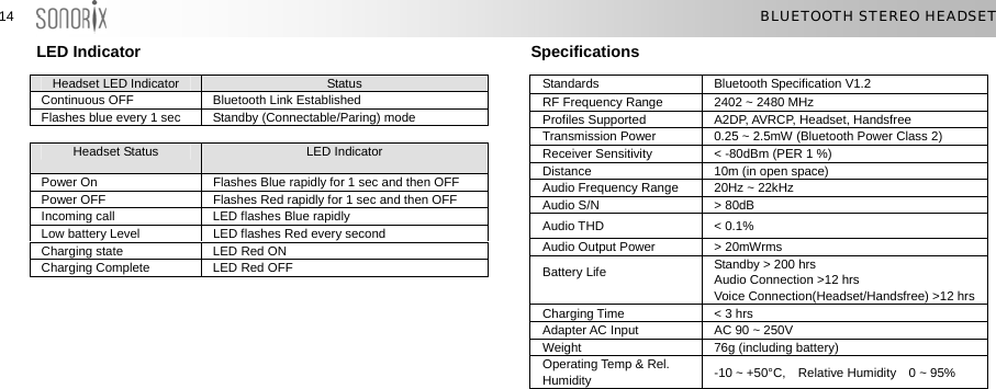  1414  BLUETOOTH STEREO HEADSET LED Indicator  Specifications                 Headset LED Indicator  Status Continuous OFF  Bluetooth Link Established Flashes blue every 1 sec  Standby (Connectable/Paring) mode  Headset Status  LED Indicator Power On  Flashes Blue rapidly for 1 sec and then OFF Power OFF  Flashes Red rapidly for 1 sec and then OFF Incoming call  LED flashes Blue rapidly Low battery Level  LED flashes Red every second Charging state  LED Red ON Charging Complete  LED Red OFF                          Standards  Bluetooth Specification V1.2 RF Frequency Range  2402 ~ 2480 MHz Profiles Supported  A2DP, AVRCP, Headset, Handsfree Transmission Power  0.25 ~ 2.5mW (Bluetooth Power Class 2) Receiver Sensitivity  &lt; -80dBm (PER 1 %) Distance  10m (in open space) Audio Frequency Range  20Hz ~ 22kHz Audio S/N  &gt; 80dB Audio THD  &lt; 0.1% Audio Output Power  &gt; 20mWrms Battery Life  Standby &gt; 200 hrs Audio Connection &gt;12 hrs Voice Connection(Headset/Handsfree) &gt;12 hrs Charging Time  &lt; 3 hrs Adapter AC Input  AC 90 ~ 250V Weight  76g (including battery) Operating Temp &amp; Rel. Humidity  -10 ~ +50°C,  Relative Humidity  0 ~ 95%   