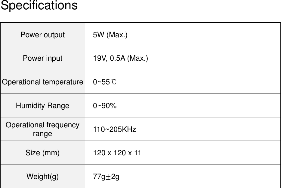 Specifications  Power output 5W (Max.) Power input 19V, 0.5A (Max.) Operational temperature 0~55℃ Humidity Range 0~90% Operational frequency range 110~205KHz Size (mm) 120 x 120 x 11 Weight(g) 77g 2g     