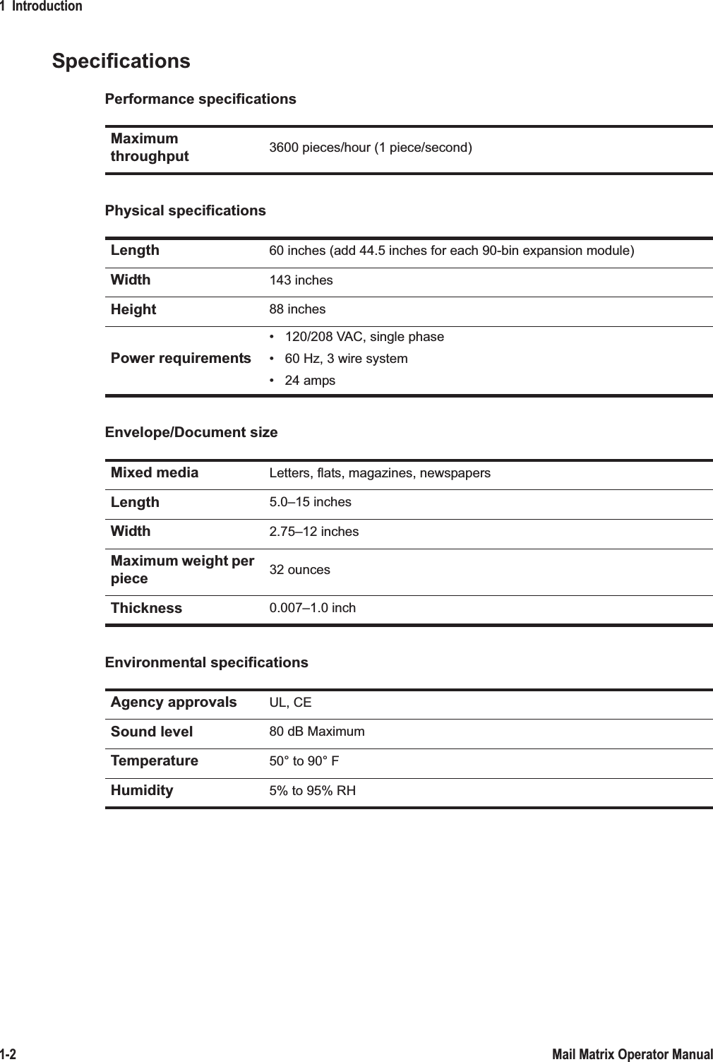 1  Introduction1-2 Mail Matrix Operator ManualSpecificationsPerformance specificationsPhysical specificationsEnvelope/Document sizeEnvironmental specificationsMaximum throughput 3600 pieces/hour (1 piece/second)Length 60 inches (add 44.5 inches for each 90-bin expansion module)Width 143 inchesHeight 88 inchesPower requirements• 120/208 VAC, single phase• 60 Hz, 3 wire system•24ampsMixed media Letters, flats, magazines, newspapersLength 5.0–15 inchesWidth 2.75–12 inchesMaximum weight per piece 32 ouncesThickness 0.007–1.0 inchAgency approvals UL, CESound level 80 dB MaximumTemperature 50° to 90° FHumidity 5% to 95% RH