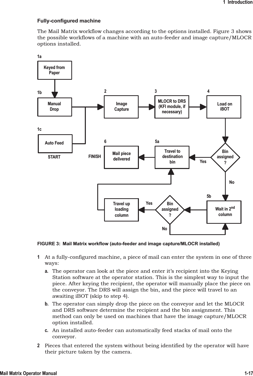 1  Introduction1-17Mail Matrix Operator ManualFully-configured machineThe Mail Matrix workflow changes according to the options installed. Figure 3 shows the possible workflows of a machine with an auto-feeder and image capture/MLOCR options installed.FIGURE 3:  Mail Matrix workflow (auto-feeder and image capture/MLOCR installed)1At a fully-configured machine, a piece of mail can enter the system in one of three ways:a. The operator can look at the piece and enter it’s recipient into the Keying Station software at the operator station. This is the simplest way to input the piece. After keying the recipient, the operator will manually place the piece on the conveyor. The DRS will assign the bin, and the piece will travel to an awaiting iBOT (skip to step 4).b. The operator can simply drop the piece on the conveyor and let the MLOCR and DRS software determine the recipient and the bin assignment. This method can only be used on machines that have the image capture/MLOCR option installed.c. An installed auto-feeder can automatically feed stacks of mail onto the conveyor.2Pieces that entered the system without being identified by the operator will have their picture taken by the camera.Keyed fromPaperManualDropAuto FeedImageCaptureMLOCR to DRS(KFI module, ifnecessary)Load oniBOTBin?assignedBin?assignedYesTravel todestinationbinMail piecedeliveredNoWait in 2ndcolumnTravel upcolumnloadingNoYesSTART FINISH1a1b1c23 45a65b