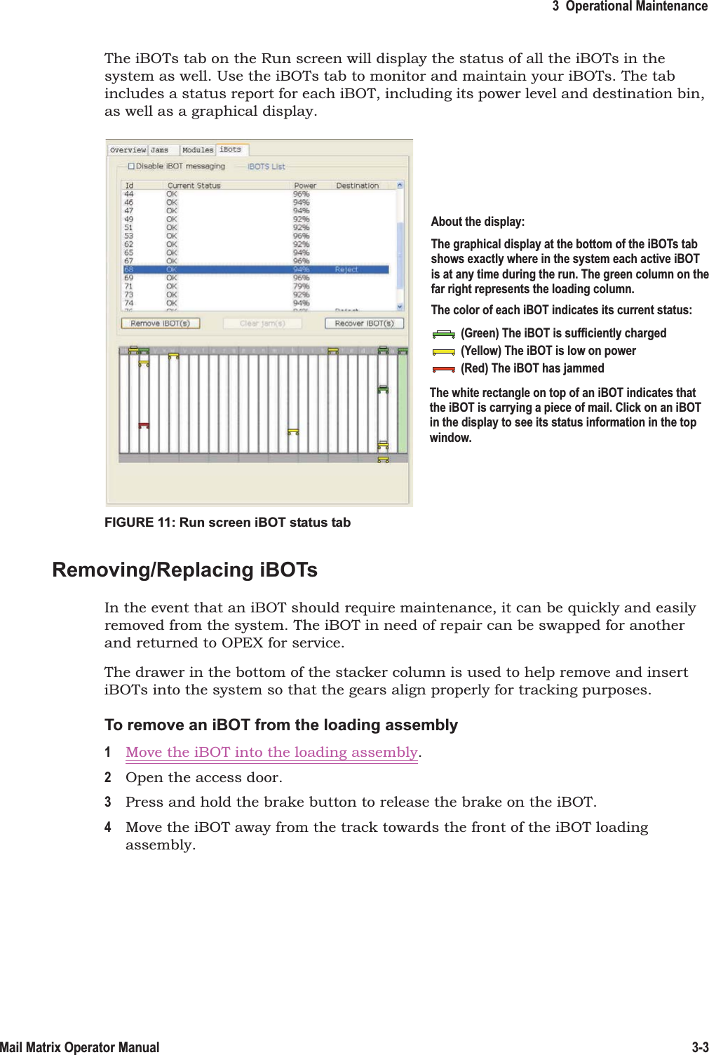 3  Operational Maintenance3-3Mail Matrix Operator ManualThe iBOTs tab on the Run screen will display the status of all the iBOTs in the system as well. Use the iBOTs tab to monitor and maintain your iBOTs. The tab includes a status report for each iBOT, including its power level and destination bin, as well as a graphical display.FIGURE 11: Run screen iBOT status tabRemoving/Replacing iBOTsIn the event that an iBOT should require maintenance, it can be quickly and easily removed from the system. The iBOT in need of repair can be swapped for another and returned to OPEX for service.The drawer in the bottom of the stacker column is used to help remove and insert iBOTs into the system so that the gears align properly for tracking purposes.To remove an iBOT from the loading assembly1Move the iBOT into the loading assembly.2Open the access door.3Press and hold the brake button to release the brake on the iBOT.4Move the iBOT away from the track towards the front of the iBOT loading assembly.About the display:The graphical display at the bottom of the iBOTs tabshows exactly where in the system each active iBOTis at any time during the run. The green column on thefar right represents the loading column.The color of each iBOT indicates its current status:(Green) The iBOT is sufficiently charged(Yellow) The iBOT is low on power(Red) The iBOT has jammedThe white rectangle on top of an iBOT indicates thatthe iBOT is carrying a piece of mail. Click on an iBOTin the display to see its status information in the topwindow.