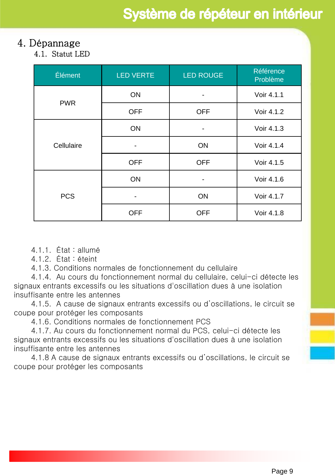 Page 94.1.1.  État : allumé4.1.2.  État : éteint4.1.3. Conditions normales de fonctionnement du cellulaire4.1.4.  Au cours du fonctionnement normal du cellulaire, celui-ci détecte les signaux entrants excessifs ou les situations d&apos;oscillation dues à une isolation insuffisante entre les antennes4.1.5.  A cause de signaux entrants excessifs ou d’oscillations, le circuit se coupe pour protéger les composants    4.1.6. Conditions normales de fonctionnement PCS4.1.7. Au cours du fonctionnement normal du PCS, celui-ci détecte les signaux entrants excessifs ou les situations d&apos;oscillation dues à une isolation insuffisante entre les antennes4.1.8 A cause de signaux entrants excessifs ou d’oscillations, le circuit se coupe pour protéger les composants4. Dépannage4.1.  Statut LED     Élément LED VERTE LED ROUGE Référence ProblèmePWRON - Voir 4.1.1OFF OFF Voir 4.1.2CellulaireON - Voir 4.1.3- ON Voir 4.1.4OFF OFF Voir 4.1.5PCSON - Voir 4.1.6- ON Voir 4.1.7OFF OFF Voir 4.1.8