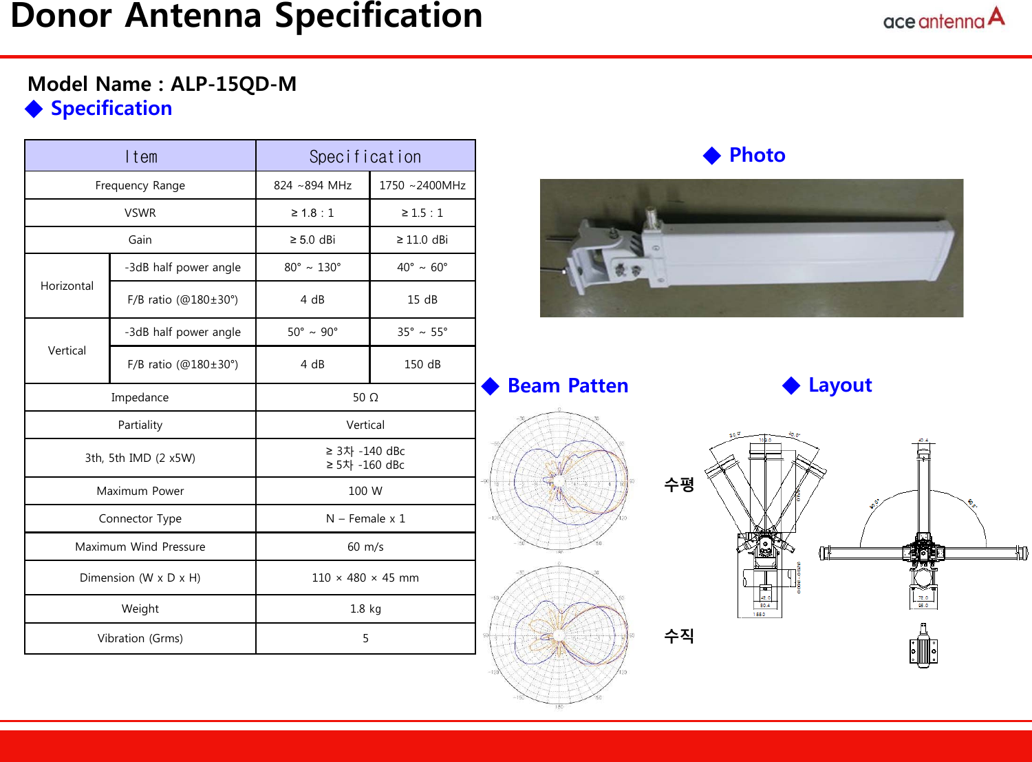 ◆ Specification◆Photo◆Layout◆ Beam Patten수평수직Donor Antenna SpecificationModel Name : ALP-15QD-M Item SpecificationFrequency Range 824 ∼894 MHz 1750 ∼2400MHzVSWR ≥ 1.8 : 1  ≥ 1.5 : 1 Gain ≥ 5.0 dBi ≥ 11.0 dBiHorizontal-3dB half power angle 80° ~ 130° 40° ~ 60°F/B ratio (@180±30°)  4 dB 15 dBVertical-3dB half power angle 50° ~ 90° 35° ~ 55°F/B ratio (@180±30°)  4 dB  150 dB Impedance 50 ΩPartiality Vertical3th, 5th IMD (2 x5W) ≥3차 -140 dBc≥ 5차 -160 dBcMaximum Power 100 WConnector Type N – Female x 1 Maximum Wind Pressure 60 m/sDimension (W x D x H) 110 × 480 × 45 mmWeight  1.8 ㎏Vibration (Grms) 5