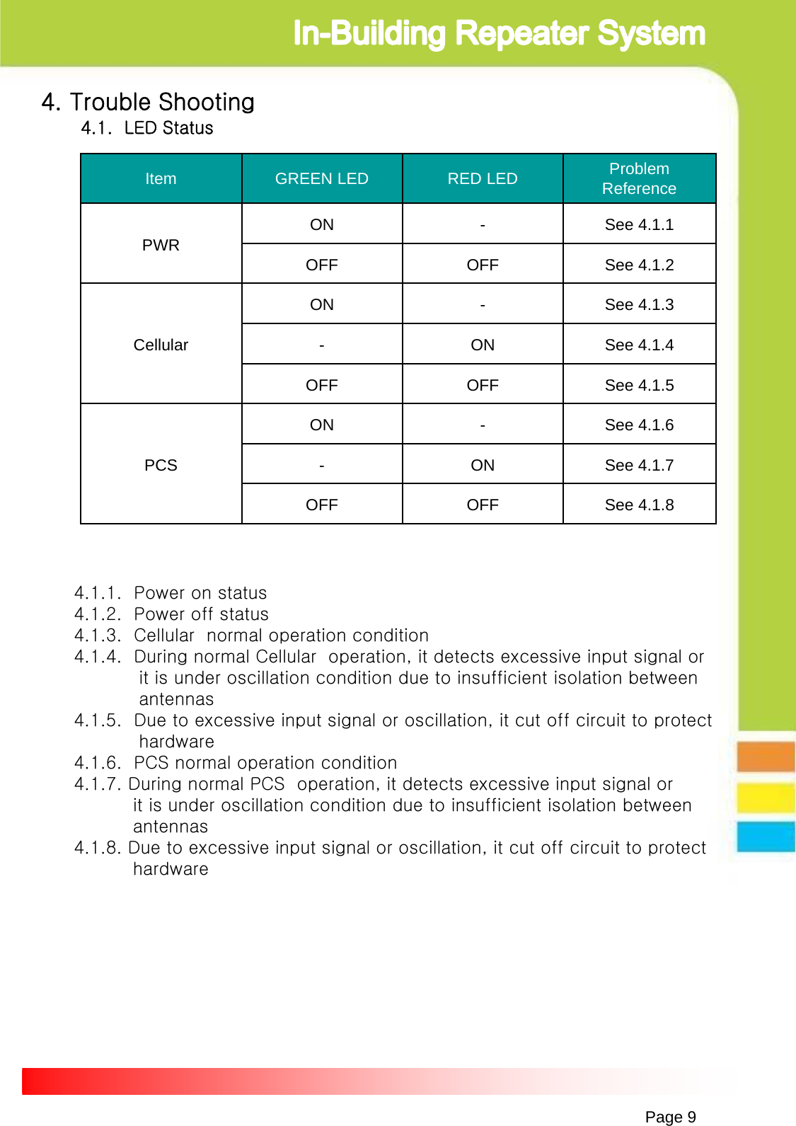 Page 94.1.1.  Power on status4.1.2.  Power off status4.1.3.  Cellular  normal operation condition4.1.4.  During normal Cellular  operation, it detects excessive input signal orit is under oscillation condition due to insufficient isolation between antennas4.1.5.  Due to excessive input signal or oscillation, it cut off circuit to protect hardware        4.1.6.  PCS normal operation condition4.1.7. During normal PCS  operation, it detects excessive input signal orit is under oscillation condition due to insufficient isolation between antennas4.1.8. Due to excessive input signal or oscillation, it cut off circuit to protect hardware4. Trouble Shooting4.1.  LED Status     Item GREEN LED RED LED ProblemReferencePWRON - See 4.1.1OFF OFF See 4.1.2CellularON - See 4.1.3- ON See 4.1.4OFF OFF See 4.1.5PCSON - See 4.1.6- ON See 4.1.7OFF OFF See 4.1.8