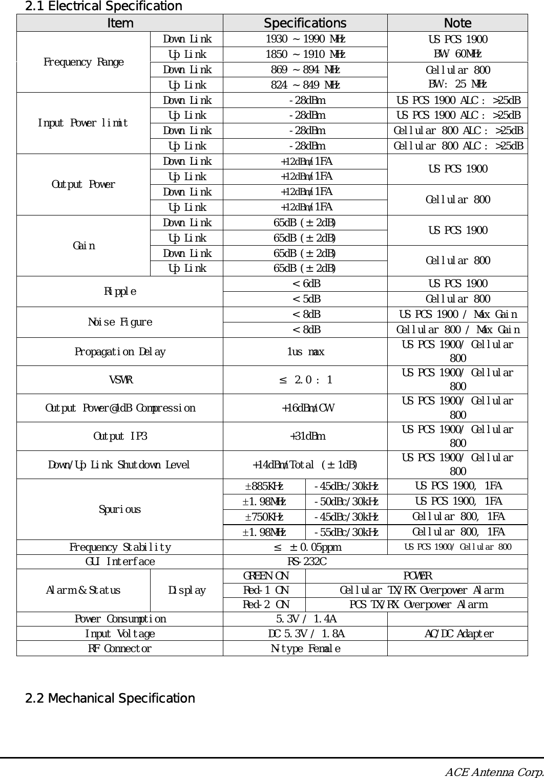  ACE Antenna Corp.  2.1 Electrical Specification Item  Specifications  Note Frequency Range Down Link  1930 ~ 1990 MHz  US PCS 1900  BW: 60MHz Up Link  1850 ~ 1910 MHz Down Link  869 ~ 894 MHz  Cellular 800 BW : 25 MHz Up Link  824 ~ 849 MHz Input Power limit Down Link  -28dBm  US PCS 1900 ALC : &gt;25dBUp Link  -28dBm  US PCS 1900 ALC : &gt;25dBDown Link  -28dBm  Cellular 800 ALC : &gt;25dBUp Link  -28dBm  Cellular 800 ALC : &gt;25dBOutput Power Down Link  +12dBm/1FA  US PCS 1900 Up Link  +12dBm/1FA Down Link  +12dBm/1FA  Cellular 800 Up Link  +12dBm/1FA Gain Down Link  65dB (±2dB)  US PCS 1900 Up Link  65dB (±2dB) Down Link  65dB (±2dB)  Cellular 800 Up Link  65dB (±2dB) Ripple  &lt; 6dB  US PCS 1900 &lt; 5dB  Cellular 800 Noise Figure  &lt; 8dB  US PCS 1900 / Max Gain &lt; 8dB  Cellular 800 / Max GainPropagation Delay  1us max  US PCS 1900/ Cellular 800 VSWR  ≤ 2.0 : 1  US PCS 1900/ Cellular 800 Output Power@1dB Compression  +16dBm/CW  US PCS 1900/ Cellular 800 Output IP3  +31dBm  US PCS 1900/ Cellular 800 Down/Up Link Shutdown Level  +14dBm/Total (±1dB)  US PCS 1900/ Cellular 800 Spurious ±885KHz  -45dBc/30kHz US PCS 1900, 1FA ±1.98MHz  -50dBc/30kHz US PCS 1900, 1FA ±750KHz  -45dBc/30kHz Cellular 800, 1FA ±1.98MHz  -55dBc/30kHz Cellular 800, 1FA Frequency Stability  ≤ ±0.05ppm  US PCS 1900/ Cellular 800 GUI Interface  RS-232C Alarm &amp; Status  Display  GREEN ON  POWER Red-1 ON  Cellular TX/RX Overpower Alarm Red-2 ON  PCS TX/RX Overpower Alarm Power Consumption  5.3V / 1.4A   Input Voltage  DC 5.3V / 1.8A  AC/DC Adapter  RF Connector  N-type Female     2.2 Mechanical Specification  