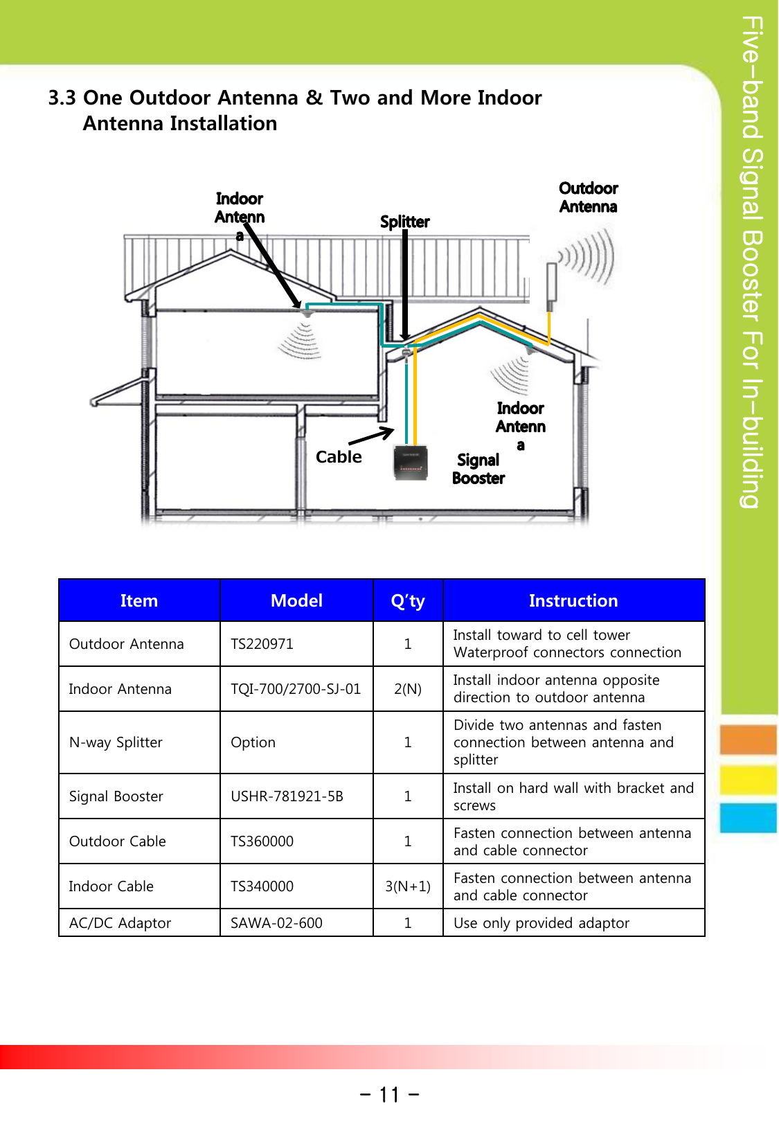 Five-band Signal Booster For In-building  3.3 One Outdoor Antenna &amp; Two and More Indoor        Antenna Installation     Item  Model  Q’ty Instruction Outdoor Antenna TS220971  1  Install toward to cell tower Waterproof connectors connection Indoor Antenna TQI-700/2700-SJ-01 2(N) Install indoor antenna opposite direction to outdoor antenna N-way Splitter Option  1 Divide two antennas and fasten connection between antenna and splitter Signal Booster USHR-781921-5B  1  Install on hard wall with bracket and screws  Outdoor Cable TS360000  1  Fasten connection between antenna and cable connector Indoor Cable TS340000 3(N+1) Fasten connection between antenna and cable connector AC/DC Adaptor SAWA-02-600  1  Use only provided adaptor - 11 - Cable 