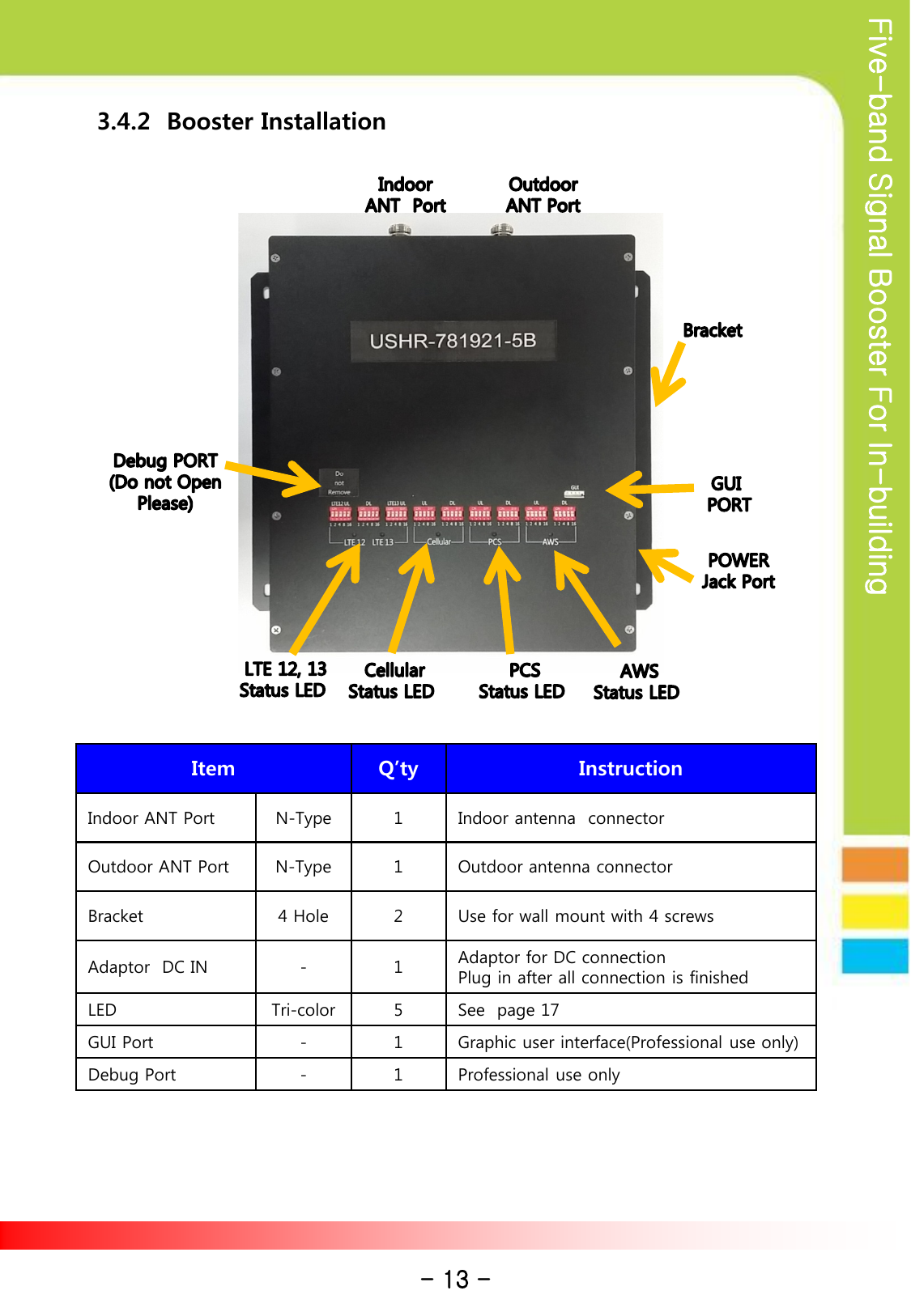 Five-band Signal Booster For In-building 3.4.2  Booster Installation Item  Q’ty Instruction Indoor ANT Port  N-Type  1  Indoor antenna  connector Outdoor ANT Port  N-Type  1  Outdoor antenna connector Bracket 4 Hole  2  Use for wall mount with 4 screws Adaptor  DC IN  -  1  Adaptor for DC connection Plug in after all connection is finished LED Tri-color  5  See  page 17  GUI Port  -  1  Graphic user interface(Professional use only) Debug Port  -  1  Professional use only  - 13 - 