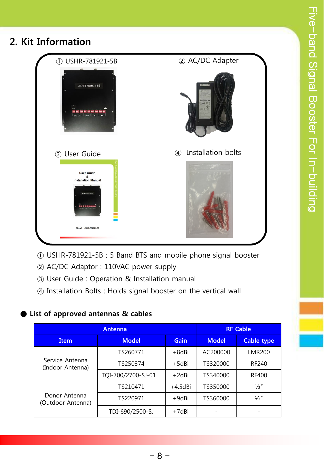 Five-band Signal Booster For In-building ① USHR-781921-5B ② AC/DC Adapter ③ User Guide 2. Kit Information ④  Installation bolts  ① USHR-781921-5B : 5 Band BTS and mobile phone signal booster ② AC/DC Adaptor : 110VAC power supply ③ User Guide : Operation &amp; Installation manual ④ Installation Bolts : Holds signal booster on the vertical wall  ● List of approved antennas &amp; cables      Antenna RF Cable Item Model Gain Model Cable type Service Antenna (Indoor Antenna) TS260771  +8dBi AC200000 LMR200 TS250374  +5dBi TS320000 RF240 TQI-700/2700-SJ-01 +2dBi TS340000 RF400 Donor Antenna (Outdoor Antenna) TS210471  +4.5dBi TS350000  ½” TS220971  +9dBi TS360000  ½” TDI-690/2500-SJ +7dBi  -  - - 8 - 