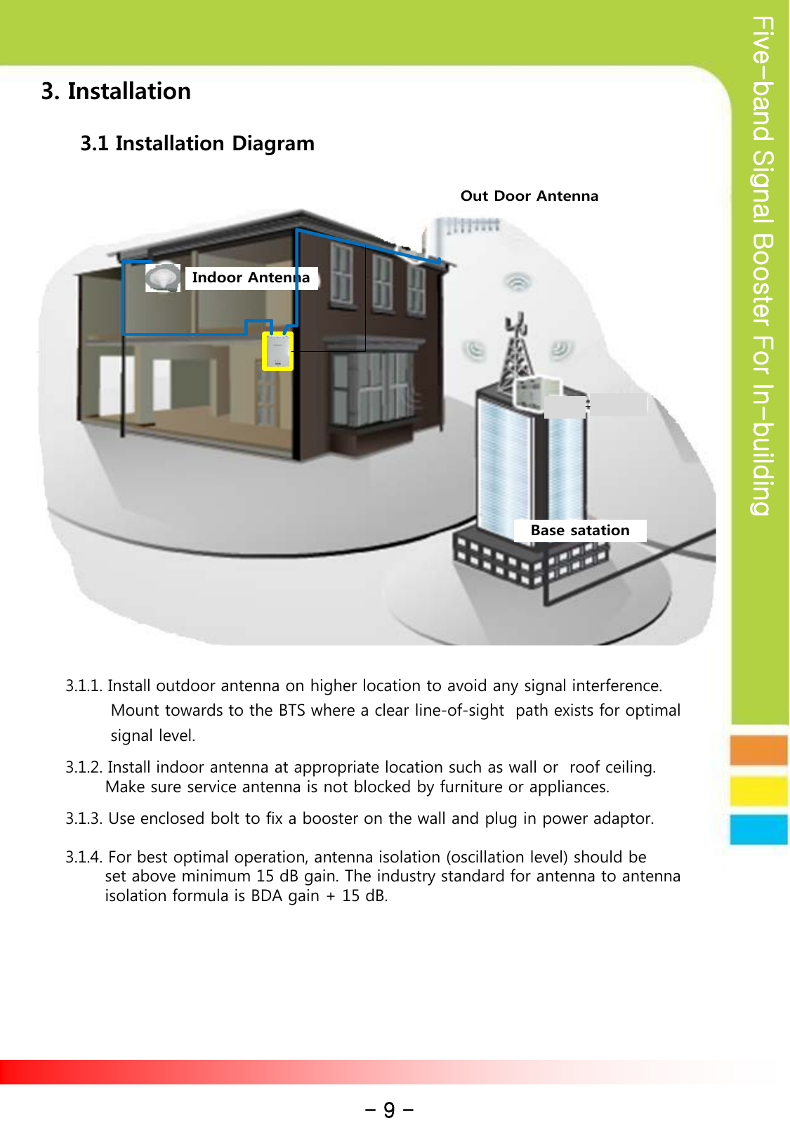 Five-band Signal Booster For In-building 3.1.1. Install outdoor antenna on higher location to avoid any signal interference.          Mount towards to the BTS where a clear line-of-sight  path exists for optimal         signal level.  3.1.2. Install indoor antenna at appropriate location such as wall or  roof ceiling.        Make sure service antenna is not blocked by furniture or appliances.  3.1.3. Use enclosed bolt to fix a booster on the wall and plug in power adaptor.  3.1.4. For best optimal operation, antenna isolation (oscillation level) should be                  set above minimum 15 dB gain. The industry standard for antenna to antenna         isolation formula is BDA gain + 15 dB. 3. Installation  3.1 Installation Diagram      USHR-781921-5B - 9 - Indoor AntennaOut Door AntennaBase satation