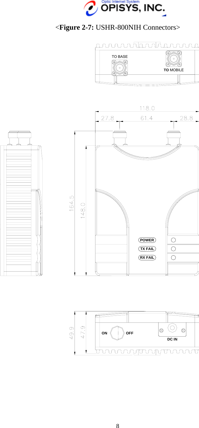   8 &lt;Figure 2-7: USHR-800NIH Connectors&gt; TX FAILRX FAILPOWER TO MOBILETO BASEDC INOFFON   