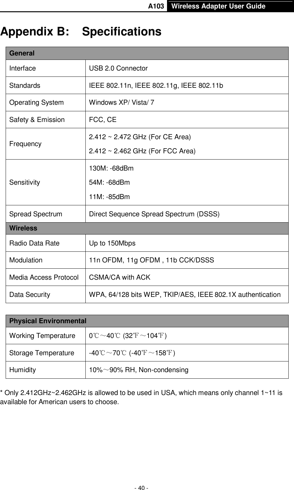       A103 Wireless Adapter User Guide  - 40 - Appendix B:  Specifications General Interface USB 2.0 Connector Standards IEEE 802.11n, IEEE 802.11g, IEEE 802.11b Operating System Windows XP/ Vista/ 7 Safety &amp; Emission FCC, CE Frequency 2.412 ~ 2.472 GHz (For CE Area) 2.412 ~ 2.462 GHz (For FCC Area) Sensitivity 130M: -68dBm 54M: -68dBm 11M: -85dBm Spread Spectrum Direct Sequence Spread Spectrum (DSSS) Wireless Radio Data Rate Up to 150Mbps Modulation 11n OFDM, 11g OFDM , 11b CCK/DSSS Media Access Protocol CSMA/CA with ACK Data Security WPA, 64/128 bits WEP, TKIP/AES, IEEE 802.1X authentication  Physical Environmental Working Temperature 0℃～40℃ (32℉～104℉) Storage Temperature -40℃～70℃ (-40℉～158℉) Humidity 10%～90% RH, Non-condensing  * Only 2.412GHz~2.462GHz is allowed to be used in USA, which means only channel 1~11 is available for American users to choose.   