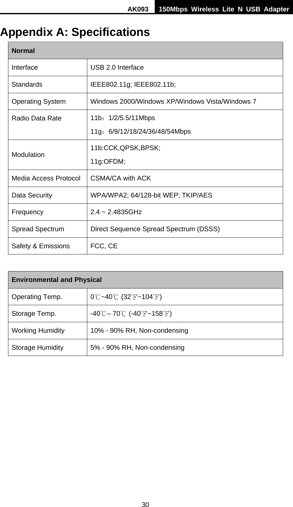 AK093  150Mbps Wireless Lite N USB Adapter 30 Appendix A: Specifications Normal Interface  USB 2.0 Interface Standards IEEE802.11g; IEEE802.11b; Operating System  Windows 2000/Windows XP/Windows Vista/Windows 7 Radio Data Rate  11b：1/2/5.5/11Mbps 11g：6/9/12/18/24/36/48/54Mbps Modulation  11b:CCK,QPSK,BPSK; 11g:OFDM; Media Access Protocol  CSMA/CA with ACK Data Security  WPA/WPA2; 64/128-bit WEP; TKIP/AES Frequency  2.4 ~ 2.4835GHz Spread Spectrum  Direct Sequence Spread Spectrum (DSSS) Safety &amp; Emissions  FCC, CE  Environmental and Physical Operating Temp.  0℃~40℃ (32 ~104℉℉) Storage Temp.  -40℃– 70  (℃-40℉~158℉) Working Humidity  10% - 90% RH, Non-condensing Storage Humidity  5% - 90% RH, Non-condensing   