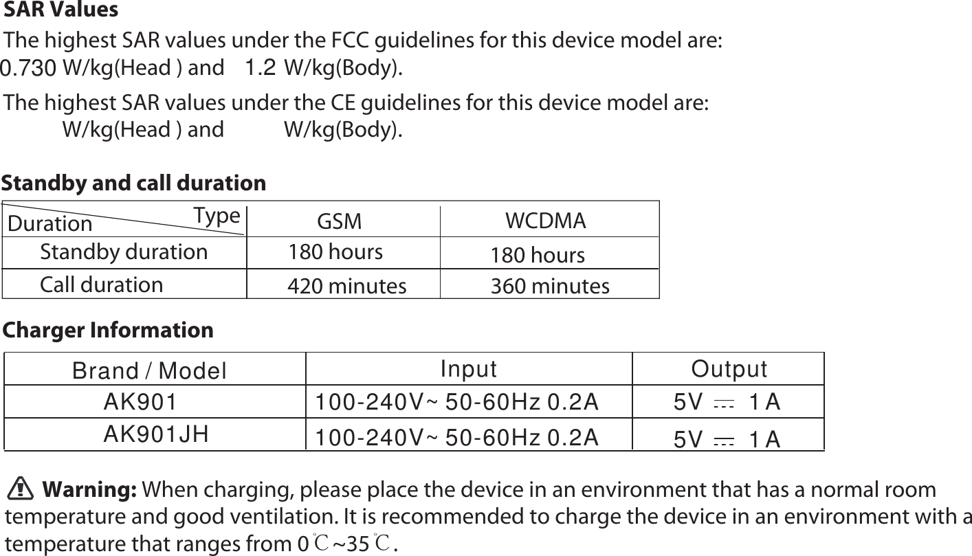 The highest SAR values under the FCC guidelines for this device model are:             W/kg(Head ) and            W/kg(Body).Call durationTypeDurationStandby duration420 minutes180 hoursGSM WCDMA180 hours360 minutesStandby and call durationSAR ValuesCharger Information        Warning: When charging, please place the device in an environment that has a normal room temperature and good ventilation. It is recommended to charge the device in an environment with a temperature that ranges from 0℃~35℃. Output5V       1 A5V       1 ABrand / ModelAK901AK901JHInput100-240V~ 50-60Hz 0.2A100-240V~ 50-60Hz 0.2AThe highest SAR values under the CE guidelines for this device model are:             W/kg(Head ) and            W/kg(Body).30.730 1.2