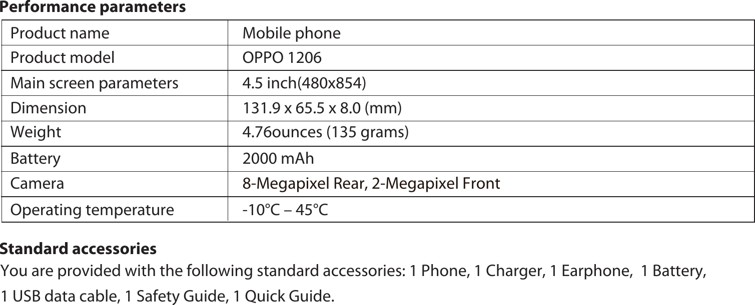      Standard accessoriesMain screen parameters Operating temperature Mobile phoneProduct nameProduct modelPerformance parametersDimensionWeight Battery   Camera4.76ounces (135 grams)2000 mAhOPPO 12064.5 inch(480x854)131.9 x 65.5 x 8.0 (mm)-10°C – 45°C8-Megapixel Rear, 2-Megapixel FrontYou are provided with the following standard accessories: 1 Phone, 1 Charger, 1 Earphone,  1 Battery, 1 USB data cable, 1 Safety Guide, 1 Quick Guide.4