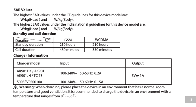 The highest SAR values under the CE guidelines for this device model are:          W/kg(Head ) and         W/kg(Body).The highest SAR values under the India national guidelines for this device model are:          W/kg(Head ) and         W/kg(Body).Call durationTypeDurationStandby duration480 minutes210 hoursGSM WCDMA210 hours350 minutesStandby and call durationSAR Values Charger InformationInput Output5V     1A         Warning: When charging, please place the device in an environment that has a normal room temperature and good ventilation. It is recommended to charge the device in an environment with a temperature that ranges from 0℃~35℃. Charger modelAK901HK / AK901AK901JH / TC 73 100-240V~   50-60Hz  0.2A100-240V~   50-60Hz  0.15AS005SV0500100 