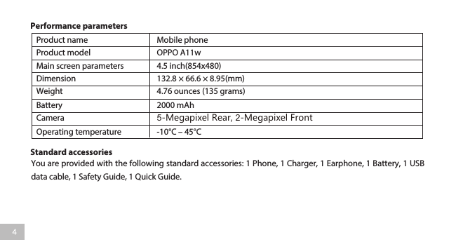      Standard accessoriesMain screen parameters Operating temperature Mobile phoneProduct nameProduct modelPerformance parametersDimensionWeight Battery   Camera4.76 ounces (135 grams)2000 mAhOPPO A11w4.5 inch(854x480)132.8 × 66.6 × 8.95(mm)-10°C – 45°C5-Megapixel Rear, 2-Megapixel FrontYou are provided with the following standard accessories: 1 Phone, 1 Charger, 1 Earphone, 1 Battery, 1 USB data cable, 1 Safety Guide, 1 Quick Guide. 