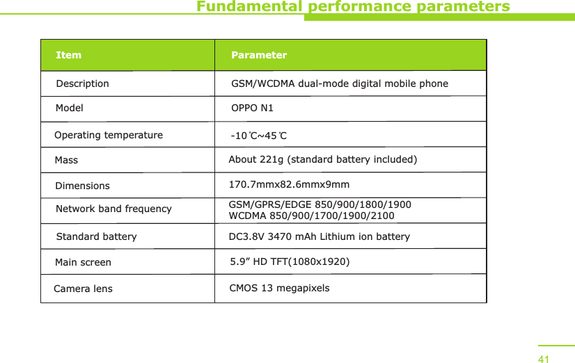 Fundamental performance parametersItem ParameterDescription GSM/WCDMA dual-mode digital mobile phoneModel OPPO N1Operating temperature -10 C~45 CMass About 221g (standard battery included)Dimensions 170.7mmx82.6mmx9mmNetwork band frequency GSM/GPRS/EDGE 850/900/1800/1900WCDMA 850/900/1700/1900/2100Standard battery DC3.8V 3470 mAh Lithium ion batteryMain screen 5.9” HD TFT(1080x1920)Camera lens CMOS 13 megapixels41