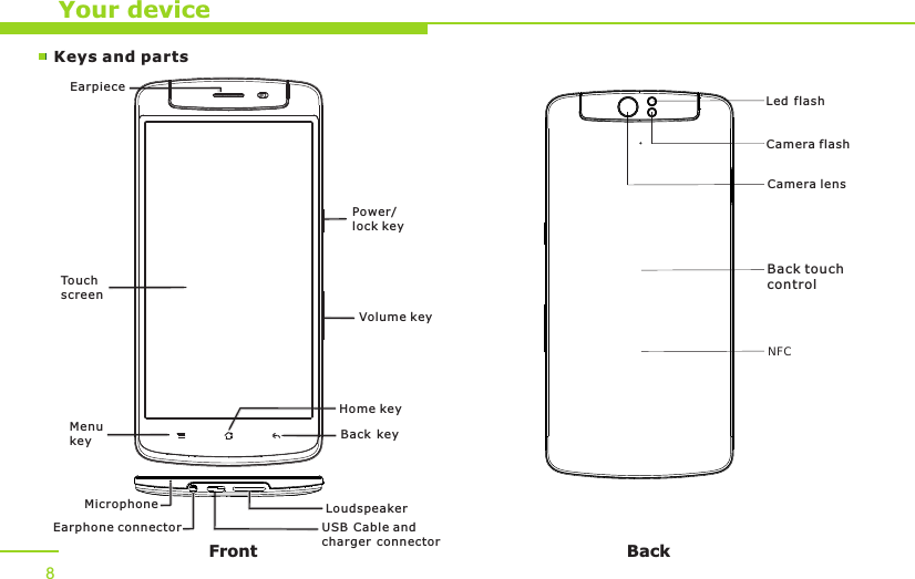Your deviceFront Back8Keys and partsTouch screenEarpieceMenukeyPower/lock keyMicrophoneHome keyBack keyEarphone connector USB Cable and charger connectorCamera lensLoudspeakerVolume keyCamera flashNFCBack touch controlLed flash
