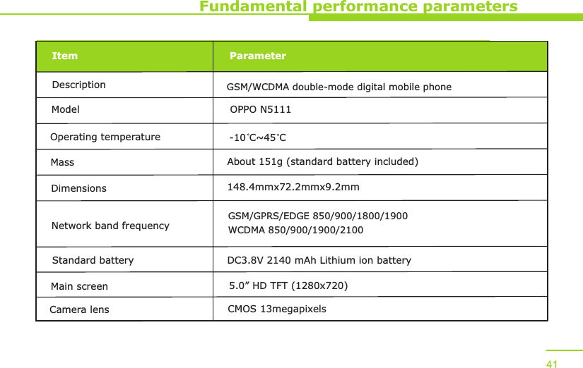 41Fundamental performance parametersItem ParameterDescription GSM/WCDMA double-mode digital mobile phoneModel OPPO N5111Operating temperature -10 C~45 CMass About 151g (standard battery included)Dimensions 148.4mmx72.2mmx9.2mmNetwork band frequencyGSM/GPRS/EDGE 850/900/1800/1900WCDMA 850/900/1900/2100    Standard battery DC3.8V 2140 mAh Lithium ion batteryMain screen 5.0” HD TFT (1280x720)Camera lens CMOS 13megapixels