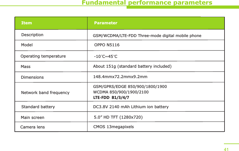 41Fundamental performance parametersItem ParameterDescription GSM/WCDMA/LTE-FDD Three-mode digital mobile phoneModel OPPO N5116Operating temperature -10 C~45 CMass About 151g (standard battery included)Dimensions 148.4mmx72.2mmx9.2mmNetwork band frequencyGSM/GPRS/EDGE 850/900/1800/1900WCDMA 850/900/1900/2100    Standard battery DC3.8V 2140 mAh Lithium ion batteryMain screen 5.0” HD TFT (1280x720)Camera lens CMOS 13megapixelsLTE-FDD  B1/3/4/7
