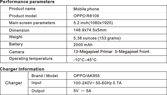 Performance parametersCharger InformationMobile phoneProduct nameProduct model OPPO R8106Main screen parameters 5.2 inch(1080x1920)Dimension 148.9x74.5x5mmWeight  5.38 ounces (153 grams)Battery    2000 mAhCamera 13-Megapixel Primar  5-Megapixel FrontOperating temperature  -10°C–45°CBrand / Model OPPO/AK955InputOutput100-240V~ 50-60Hz 0.7A5V       5ACharger