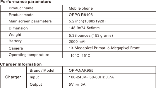 5This user manual provides the product safety information. Before using the phone, please read the Important Information Guide (IIG) carefully. OPPO have preinstalled the Quick Guide application and some operational suggestions in your device, please read both carefully.  