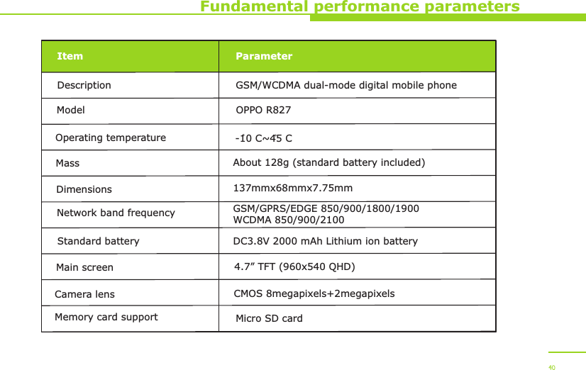 Fundamental performance parametersItem ParameterDescription GSM/WCDMA dual-mode digital mobile phoneModel OPPO R827Operating temperature -10 C~45 CMass About 128g (standard battery included)Dimensions 137mmx68mmx7.75mmNetwork band frequency GSM/GPRS/EDGE 850/900/1800/1900WCDMA 850/900/2100Standard battery DC3.8V 2000 mAh Lithium ion batteryMain screen 4.7” TFT (960x540 QHD)Camera lens CMOS 8megapixels+2megapixelsMemory card support Micro SD card40
