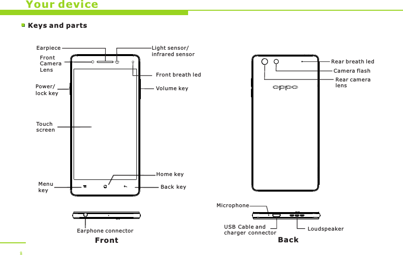 Your deviceKeys and partsFront BackFront Camera Lens Touch screenEarpieceMenukeyPower/lock keyMicrophoneUSB Cable and charger connector8Home keyBack keyEarphone connectorRear cameralensLoudspeakerVolume keyCamera flashLight sensor/infrared sensorRear breath ledFront breath led