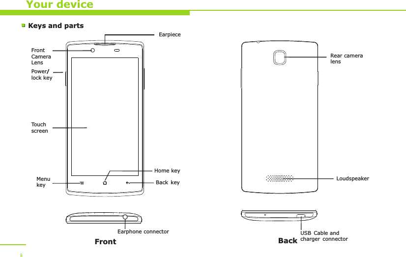 Your deviceKeys and partsFront BackFront Camera Lens Touch screenEarpieceMenukeyEarphone connectorPower/lock keyUSB Cable and charger connector8Home keyBack keyRear cameralensLoudspeaker