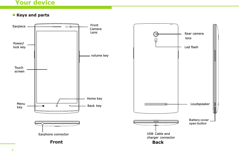 Your deviceKeys and partsFront BackFront Camera Lens Touch screenEarpieceMenukeyEarphone connectorPower/lock keyUSB Cable and charger connector8Home keyBack keyRear cameralensLoudspeakervolume keyLed flashBattery cover open button