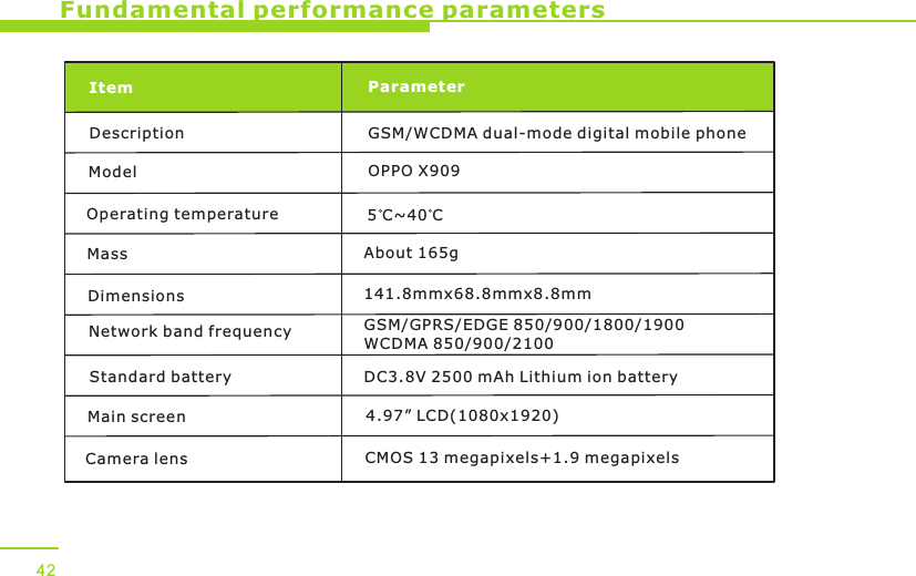 Fundamental performance parametersItem ParameterDescription GSM/WCDMA dual-mode digital mobile phoneModel OPPO X909Operating temperature 5 C~40 CMass About 165g Dimensions 141.8mmx68.8mmx8.8mmNetwork band frequency GSM/GPRS/EDGE 850/900/1800/1900WCDMA 850/900/2100Standard battery DC3.8V 2500 mAh Lithium ion batteryMain screen 4.97” LCD(1080x1920)Camera lens CMOS 13 megapixels+1.9 megapixels42