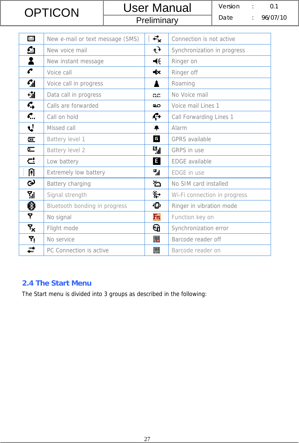 User Manual OPTICON Preliminary Version :  0.1 Date : 96/07/10  27   New e-mail or text message (SMS)  Connection is not active  New voice mail   Synchronization in progress  New instant message   Ringer on  Voice call   Ringer off  Voice call in progress   Roaming  Data call in progress   No Voice mail  Calls are forwarded   Voice mail Lines 1  Call on hold   Call Forwarding Lines 1  Missed call   Alarm  Battery level 1   GPRS available  Battery level 2   GRPS in use  Low battery   EDGE available  Extremely low battery   EDGE in use  Battery charging   No SIM card installed  Signal strength   Wi-Fi connection in progress  Bluetooth bonding in progress  Ringer in vibration mode  No signal   Function key on  Flight mode   Synchronization error  No service   Barcode reader off  PC Connection is active   Barcode reader on   2.4 The Start Menu The Start menu is divided into 3 groups as described in the following:   