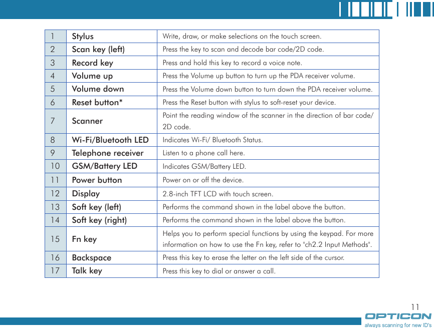111Stylus  Write, draw, or make selections on the touch screen.2Scan key (left) Press the key to scan and decode bar code/2D code.3Record key Press and hold this key to record a voice note.4Volume up Press the Volume up button to turn up the PDA receiver volume.5Volume down Press the Volume down button to turn down the PDA receiver volume.6Reset button* Press the Reset button with stylus to soft-reset your device.7Scanner Point the reading window of the scanner in the direction of bar code/ 2D code.8Wi-Fi/Bluetooth LED Indicates Wi-Fi/ Bluetooth Status.9Telephone receiver Listen to a phone call here.10 GSM/Battery LED Indicates GSM/Battery LED.11 Power button Power on or off the device.12 Display 2.8-inch TFT LCD with touch screen.13 Soft key (left) Performs the command shown in the label above the button.14 Soft key (right) Performs the command shown in the label above the button.15 Fn key Helps you to perform special functions by using the keypad. For more information on how to use the Fn key, refer to &quot;ch2.2 Input Methods&quot;.16 Backspace Press this key to erase the letter on the left side of the cursor.17 Talk key Press this key to dial or answer a call.