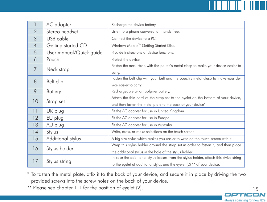 151 AC adapter Recharge the device battery.2 Stereo headset Listen to a phone conversation hands-free.3 USB cable Connect the device to a PC.4 Getting started CD Windows MobileTM Getting Started Disc.5 User manual/Quick guide Provide instructions of device functions.6 Pouch Protect the device.7 Neck strap Fasten the neck strap with the pouch’s metal clasp to make your device easier to carry.8 Belt clip Fasten the belt clip with your belt and the pouch’s metal clasp to make your de-vice easier to carry.9 Battery Rechargeable Li-ion polymer battery.10 Strap set Attach the thin cord of the strap set to the eyelet on the bottom of your device, and then fasten the metal plate to the back of your device*.11 UK plug Fit the AC adapter for use in United Kingdom.12 EU plug Fit the AC adapter for use in Europe.13 AU plug Fit the AC adapter for use in Australia.14 Stylus Write, draw, or make selections on the touch screen.15 Additional stylus A big size stylus which makes you easier to write on the touch screen with it.16 Stylus holder Wrap this stylus holder around the strap set in order to fasten it, and then place the additional stylus in the hole of the stylus holder.17 Stylus string In case the additional stylus looses from the stylus holder, attach this stylus string to the eyelet of additional stylus and the eyelet (2) ** of your device.* To fasten the metal plate, affix it to the back of your device, and secure it in place by driving the two provided screws into the screw holes on the back of your device.** Please see chapter 1.1 for the position of eyelet (2).