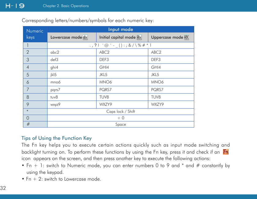 32Chapter 2. Basic OperationsCorresponding letters/numbers/symbols for each numeric key:Numeric keysInput modeLowercase mode Initial capital mode Uppercase mode1. , ? !   &apos; @ ` - _ ( ) : ; &amp; / \ % # * 12abc2 ABC2 ABC23def3 DEF3 DEF34ghi4 GHI4 GHI45jkl5 JKL5 JKL56mno6 MNO6 MNO67pqrs7 PQRS7 PQRS78tuv8 TUV8 TUV89wxyz9 WXZY9 WXZY9*Caps lock / Shift0+ 0#SpaceTips of Using the Function KeyThe Fn key helps you to execute certain actions quickly such as input mode switching and backlight turning on. To perform these functions by using the Fn key, press it and check if an    icon  appears on the screen, and then press another key to execute the following actions:• Fn + 1: switch to Numeric mode, you can enter numbers 0 to 9 and * and # constantly by using the keypad.• Fn + 2: switch to Lowercase mode.