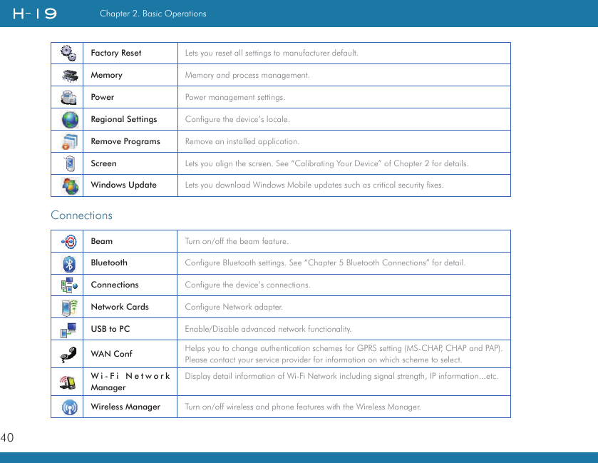 40Chapter 2. Basic OperationsBeam Turn on/off the beam feature.Bluetooth Configure Bluetooth settings. See “Chapter 5 Bluetooth Connections” for detail.Connections Configure the device’s connections.Network Cards Configure Network adapter.USB to PC Enable/Disable advanced network functionality.WAN Conf Helps you to change authentication schemes for GPRS setting (MS-CHAP, CHAP and PAP). Please contact your service provider for information on which scheme to select.Wi-Fi Network ManagerDisplay detail information of Wi-Fi Network including signal strength, IP information...etc. Wireless Manager Turn on/off wireless and phone features with the Wireless Manager.Factory Reset Lets you reset all settings to manufacturer default.Memory Memory and process management.Power Power management settings.Regional Settings Configure the device’s locale.Remove Programs Remove an installed application.Screen Lets you align the screen. See “Calibrating Your Device” of Chapter 2 for details.Windows Update Lets you download Windows Mobile updates such as critical security fixes.Connections