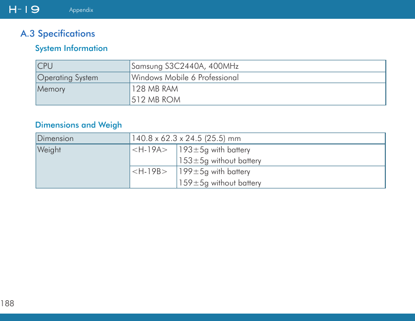 188AppendixA.3 SpecificationsSystem InformationDimensions and WeighCPU                      Samsung S3C2440A, 400MHzOperating System Windows Mobile 6 Professional Memory                  128 MB RAM512 MB ROMDimension                    140.8 x 62.3 x 24.5 (25.5) mmWeight           &lt;H-19A&gt;  193±5g with battery153±5g without battery&lt;H-19B&gt;  199±5g with battery159±5g without battery