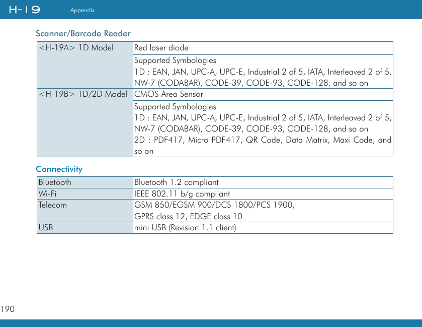 190AppendixScanner/Barcode ReaderConnectivityBluetooth Bluetooth 1.2 compliantWi-Fi IEEE 802.11 b/g compliantTelecom GSM 850/EGSM 900/DCS 1800/PCS 1900, GPRS class 12, EDGE class 10USB mini USB (Revision 1.1 client)&lt;H-19A&gt; 1D Model                    Red laser diodeSupported Symbologies1D : EAN, JAN, UPC-A, UPC-E, Industrial 2 of 5, IATA, Interleaved 2 of 5,NW-7 (CODABAR), CODE-39, CODE-93, CODE-128, and so on&lt;H-19B&gt; 1D/2D Model CMOS Area SensorSupported Symbologies1D : EAN, JAN, UPC-A, UPC-E, Industrial 2 of 5, IATA, Interleaved 2 of 5,NW-7 (CODABAR), CODE-39, CODE-93, CODE-128, and so on2D : PDF417, Micro PDF417, QR Code, Data Matrix, Maxi Code, and so on