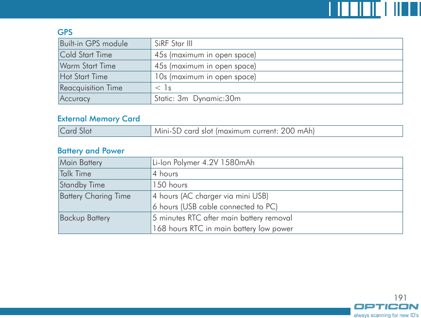 191GPSExternal Memory CardBattery and PowerCard Slot Mini-SD card slot (maximum current: 200 mAh)Main Battery Li-Ion Polymer 4.2V 1580mAhTalk Time 4 hoursStandby Time 150 hoursBattery Charing Time 4 hours (AC charger via mini USB)6 hours (USB cable connected to PC)Backup Battery 5 minutes RTC after main battery removal168 hours RTC in main battery low powerBuilt-in GPS module  SiRF Star IIICold Start Time 45s (maximum in open space)Warm Start Time 45s (maximum in open space)Hot Start Time 10s (maximum in open space)Reacquisition Time &lt; 1sAccuracy Static: 3m  Dynamic:30m