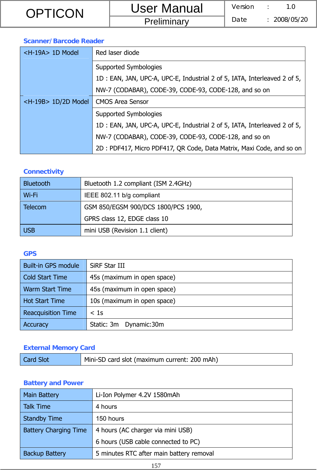 User Manual OPTICON Preliminary Version :  1.0 Date : 2008/05/20  157  Scanner/Barcode Reader Red laser diode &lt;H-19A&gt; 1D Model Supported Symbologies 1D : EAN, JAN, UPC-A, UPC-E, Industrial 2 of 5, IATA, Interleaved 2 of 5,NW-7 (CODABAR), CODE-39, CODE-93, CODE-128, and so on CMOS Area Sensor &lt;H-19B&gt; 1D/2D Model Supported Symbologies 1D : EAN, JAN, UPC-A, UPC-E, Industrial 2 of 5, IATA, Interleaved 2 of 5,NW-7 (CODABAR), CODE-39, CODE-93, CODE-128, and so on 2D : PDF417, Micro PDF417, QR Code, Data Matrix, Maxi Code, and so on Connectivity Bluetooth  Bluetooth 1.2 compliant (ISM 2.4GHz) Wi-Fi  IEEE 802.11 b/g compliant Telecom  GSM 850/EGSM 900/DCS 1800/PCS 1900,   GPRS class 12, EDGE class 10 USB  mini USB (Revision 1.1 client)  GPS Built-in GPS module  SiRF Star III Cold Start Time  45s (maximum in open space) Warm Start Time  45s (maximum in open space) Hot Start Time  10s (maximum in open space) Reacquisition Time  &lt; 1s Accuracy Static: 3m  Dynamic:30m  External Memory Card Card Slot  Mini-SD card slot (maximum current: 200 mAh)  Battery and Power Main Battery  Li-Ion Polymer 4.2V 1580mAh Talk Time  4 hours Standby Time  150 hours Battery Charging Time  4 hours (AC charger via mini USB) 6 hours (USB cable connected to PC) Backup Battery  5 minutes RTC after main battery removal 