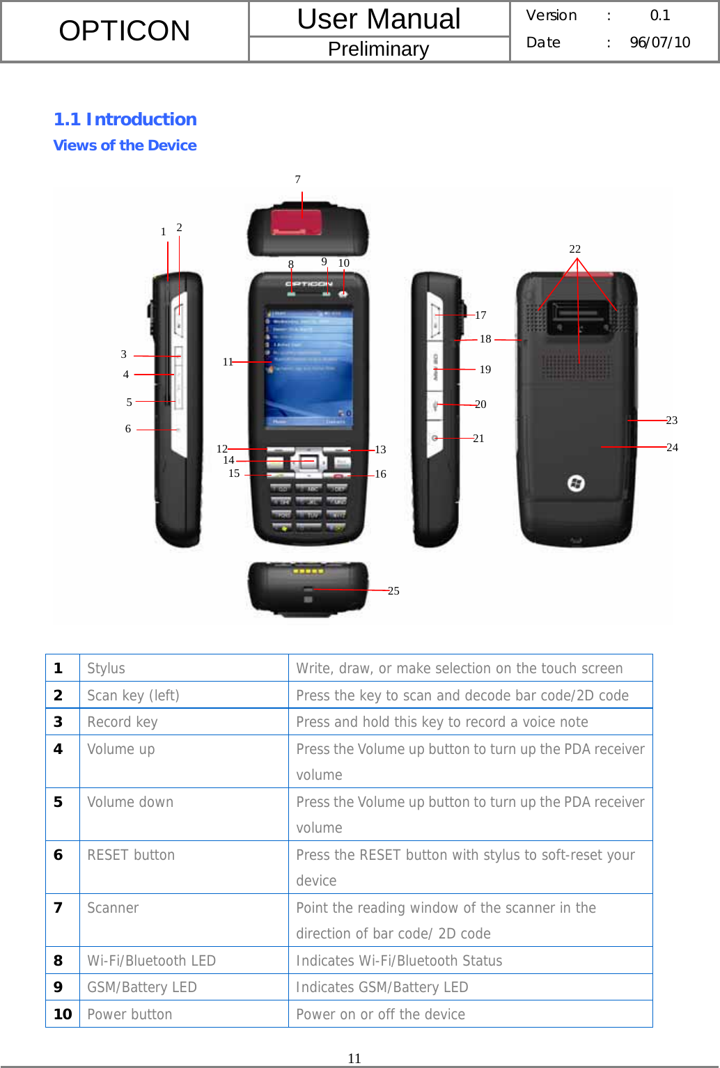 User Manual OPTICON Preliminary Version :  0.1 Date : 96/07/10  11   1.1 Introduction Views of the Device    1  Stylus  Write, draw, or make selection on the touch screen 2  Scan key (left)  Press the key to scan and decode bar code/2D code 3  Record key  Press and hold this key to record a voice note 4  Volume up  Press the Volume up button to turn up the PDA receiver volume 5  Volume down  Press the Volume up button to turn up the PDA receiver volume 6  RESET button  Press the RESET button with stylus to soft-reset your device 7  Scanner  Point the reading window of the scanner in the direction of bar code/ 2D code 8  Wi-Fi/Bluetooth LED  Indicates Wi-Fi/Bluetooth Status 9  GSM/Battery LED  Indicates GSM/Battery LED 10  Power button  Power on or off the device 1810172022 19243 284 5 11 6 14  1671 92512 15 211323