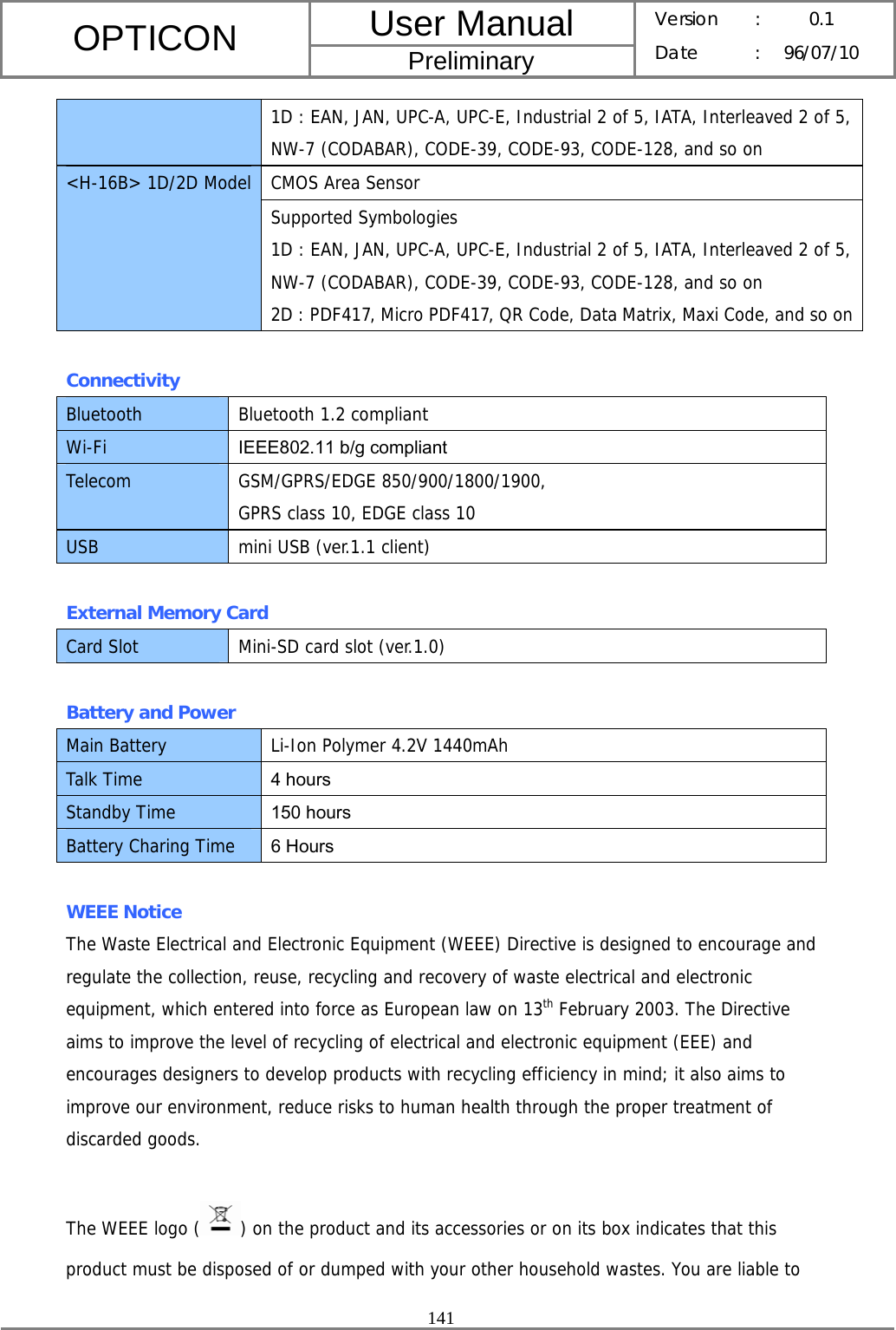 User Manual OPTICON Preliminary Version :  0.1 Date : 96/07/10  141  1D : EAN, JAN, UPC-A, UPC-E, Industrial 2 of 5, IATA, Interleaved 2 of 5,NW-7 (CODABAR), CODE-39, CODE-93, CODE-128, and so on CMOS Area Sensor &lt;H-16B&gt; 1D/2D Model Supported Symbologies 1D : EAN, JAN, UPC-A, UPC-E, Industrial 2 of 5, IATA, Interleaved 2 of 5,NW-7 (CODABAR), CODE-39, CODE-93, CODE-128, and so on 2D : PDF417, Micro PDF417, QR Code, Data Matrix, Maxi Code, and so on Connectivity Bluetooth  Bluetooth 1.2 compliant Wi-Fi  IEEE802.11 b/g compliant Telecom GSM/GPRS/EDGE 850/900/1800/1900,  GPRS class 10, EDGE class 10 USB  mini USB (ver.1.1 client)  External Memory Card Card Slot  Mini-SD card slot (ver.1.0)  Battery and Power Main Battery  Li-Ion Polymer 4.2V 1440mAh Talk Time  4 hours Standby Time  150 hours Battery Charing Time  6 Hours  WEEE Notice The Waste Electrical and Electronic Equipment (WEEE) Directive is designed to encourage and regulate the collection, reuse, recycling and recovery of waste electrical and electronic equipment, which entered into force as European law on 13th February 2003. The Directive aims to improve the level of recycling of electrical and electronic equipment (EEE) and encourages designers to develop products with recycling efficiency in mind; it also aims to improve our environment, reduce risks to human health through the proper treatment of discarded goods.  The WEEE logo ( ) on the product and its accessories or on its box indicates that this product must be disposed of or dumped with your other household wastes. You are liable to 