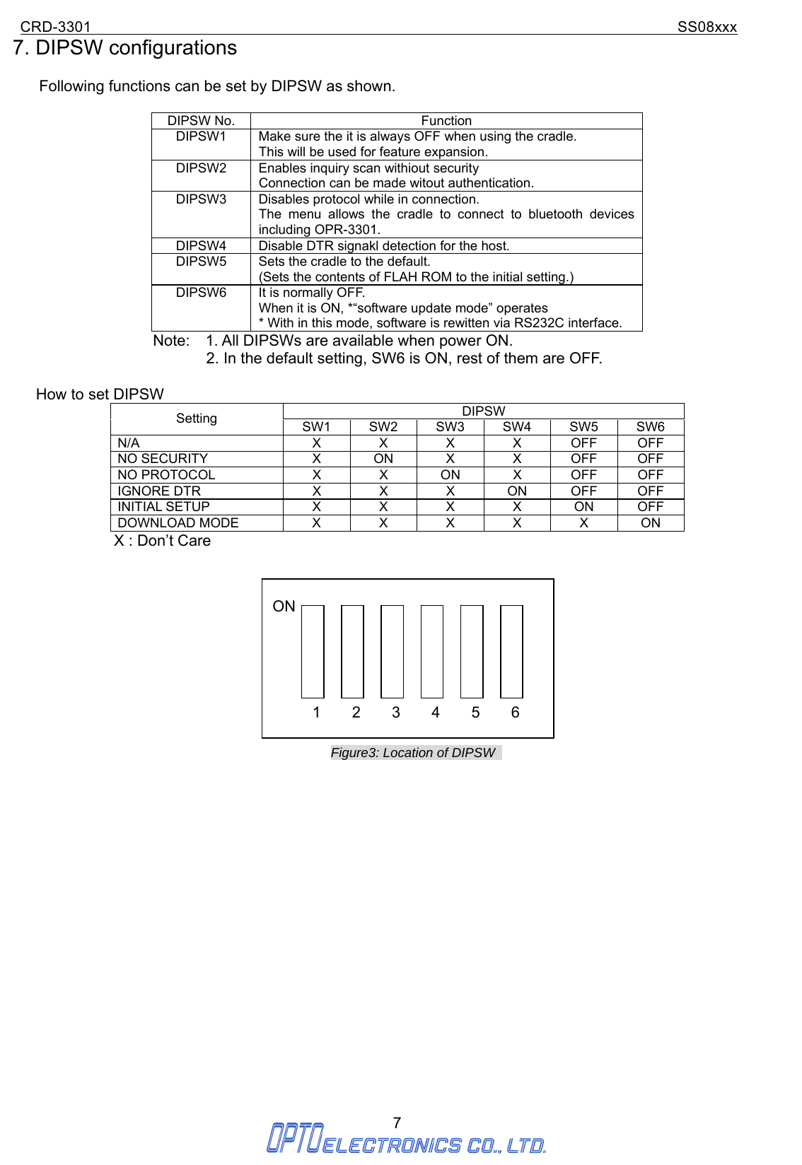 CRD-3301                                                                           SS08xxx  7  7. DIPSW configurations           Following functions can be set by DIPSW as shown.  DIPSW No.  Function DIPSW1  Make sure the it is always OFF when using the cradle. This will be used for feature expansion. DIPSW2  Enables inquiry scan withiout security   Connection can be made witout authentication. DIPSW3  Disables protocol while in connection. The menu allows the cradle to connect to bluetooth devices including OPR-3301. DIPSW4  Disable DTR signakl detection for the host. DIPSW5  Sets the cradle to the default. (Sets the contents of FLAH ROM to the initial setting.) DIPSW6  It is normally OFF. When it is ON, *“software update mode” operates * With in this mode, software is rewitten via RS232C interface. Note:    1. All DIPSWs are available when power ON.                       2. In the default setting, SW6 is ON, rest of them are OFF.  How to set DIPSW DIPSW Setting  SW1 SW2 SW3 SW4 SW5 SW6 N/A  X X X X OFF OFF NO SECURITY  X ON X  X OFF OFF NO PROTOCOL  X  X ON X OFF OFF IGNORE DTR  X X X ON OFF OFF INITIAL SETUP  X X X X ON OFF DOWNLOAD MODE  X X X X X ON X : Don’t Care            Figure3: Location of DIPSW                        1 2 3 4 5 6 ON 
