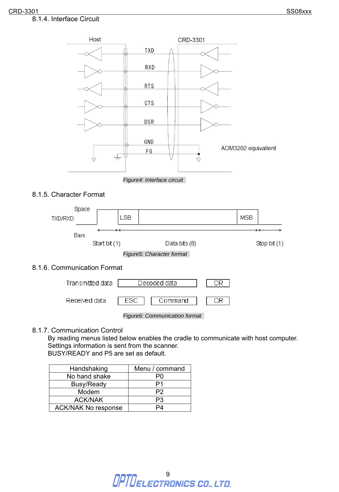 CRD-3301                                                                           SS08xxx  9  8.1.4. Interface Circuit   Figure4: Interface circuit    8.1.5. Character Format   Figure5: Character format    8.1.6. Communication Format   Figure6: Communication format    8.1.7. Communication Control              By reading menus listed below enables the cradle to communicate with host computer.              Settings information is sent from the scanner.              BUSY/READY and P5 are set as default.               Handshaking  Menu / command No hand shake  P0 Busy/Ready P1 Modem P2 ACK/NAK P3 ACK/NAK No response  P4    