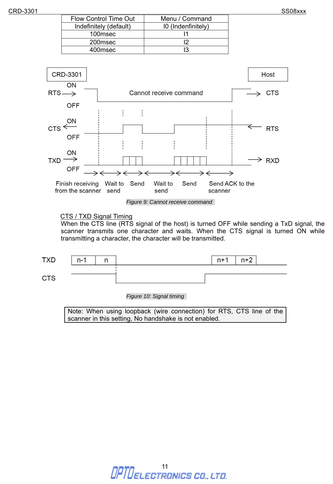 CRD-3301                                                                           SS08xxx  11  Flow Control Time Out  Menu / Command Indefinitely (default) I0 (Indenfinitely) 100msec I1 200msec I2 400msec I3   Figure 9: Cannot receive command    CTS / TXD Signal Timing When the CTS line (RTS signal of the host) is turned OFF while sending a TxD signal, the scanner transmits one character and waits. When the CTS signal is turned ON while transmitting a character, the character will be transmitted.    Figure 10: Signal timing    Note: When using loopback (wire connection) for RTS, CTS line of the scanner in this setting, No handshake is not enabled.                    