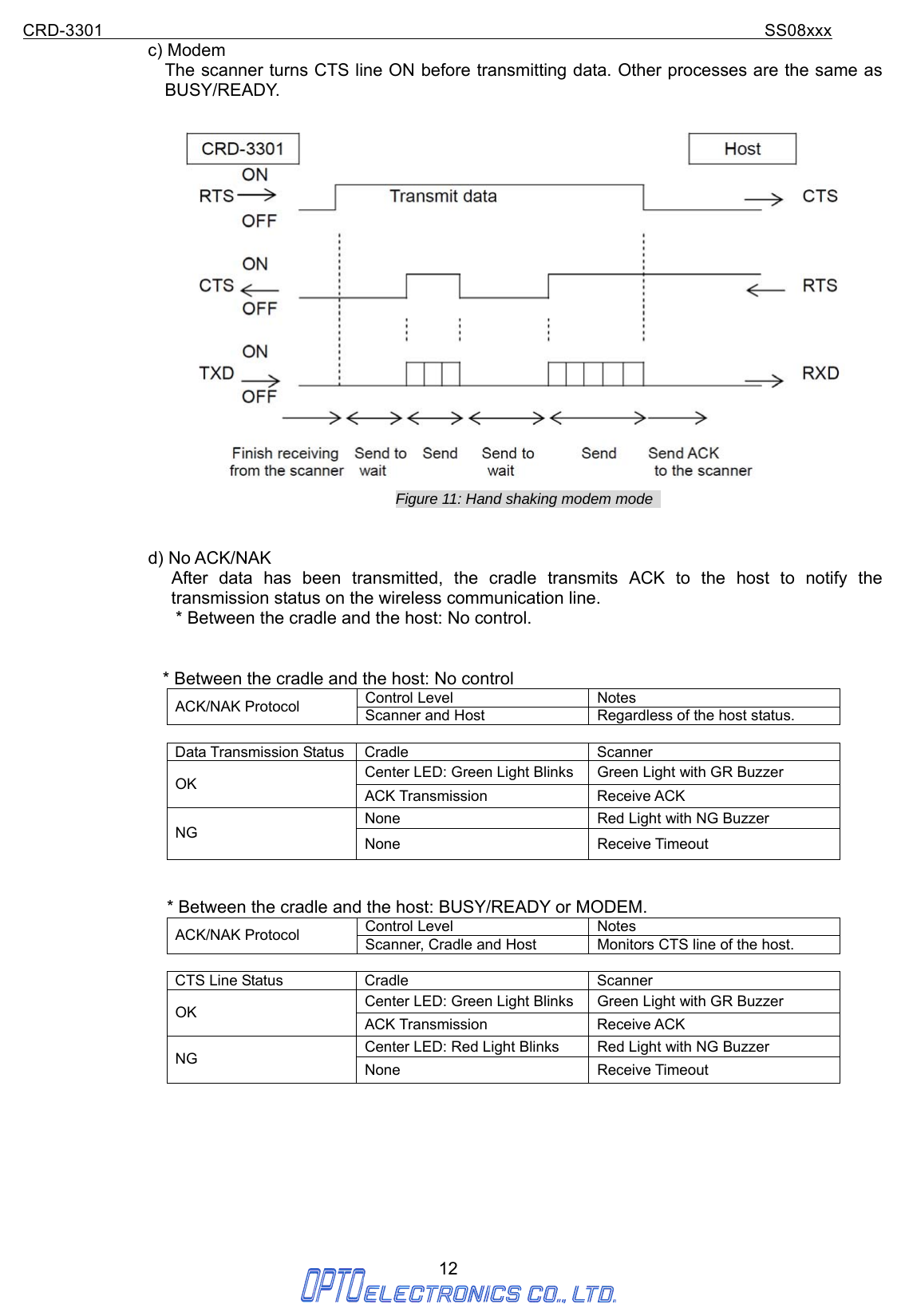 CRD-3301                                                                           SS08xxx  12  c) Modem The scanner turns CTS line ON before transmitting data. Other processes are the same as BUSY/READY.   Figure 11: Hand shaking modem mode     d) No ACK/NAK After data has been transmitted, the cradle transmits ACK to the host to notify the transmission status on the wireless communication line. * Between the cradle and the host: No control.   * Between the cradle and the host: No control Control Level  Notes ACK/NAK Protocol  Scanner and Host  Regardless of the host status.  Data Transmission Status  Cradle  Scanner Center LED: Green Light Blinks  Green Light with GR Buzzer OK  ACK Transmission  Receive ACK None  Red Light with NG Buzzer NG  None Receive Timeout   * Between the cradle and the host: BUSY/READY or MODEM. Control Level  Notes ACK/NAK Protocol  Scanner, Cradle and Host  Monitors CTS line of the host.  CTS Line Status  Cradle  Scanner Center LED: Green Light Blinks  Green Light with GR Buzzer OK  ACK Transmission  Receive ACK Center LED: Red Light Blinks  Red Light with NG Buzzer NG  None Receive Timeout        
