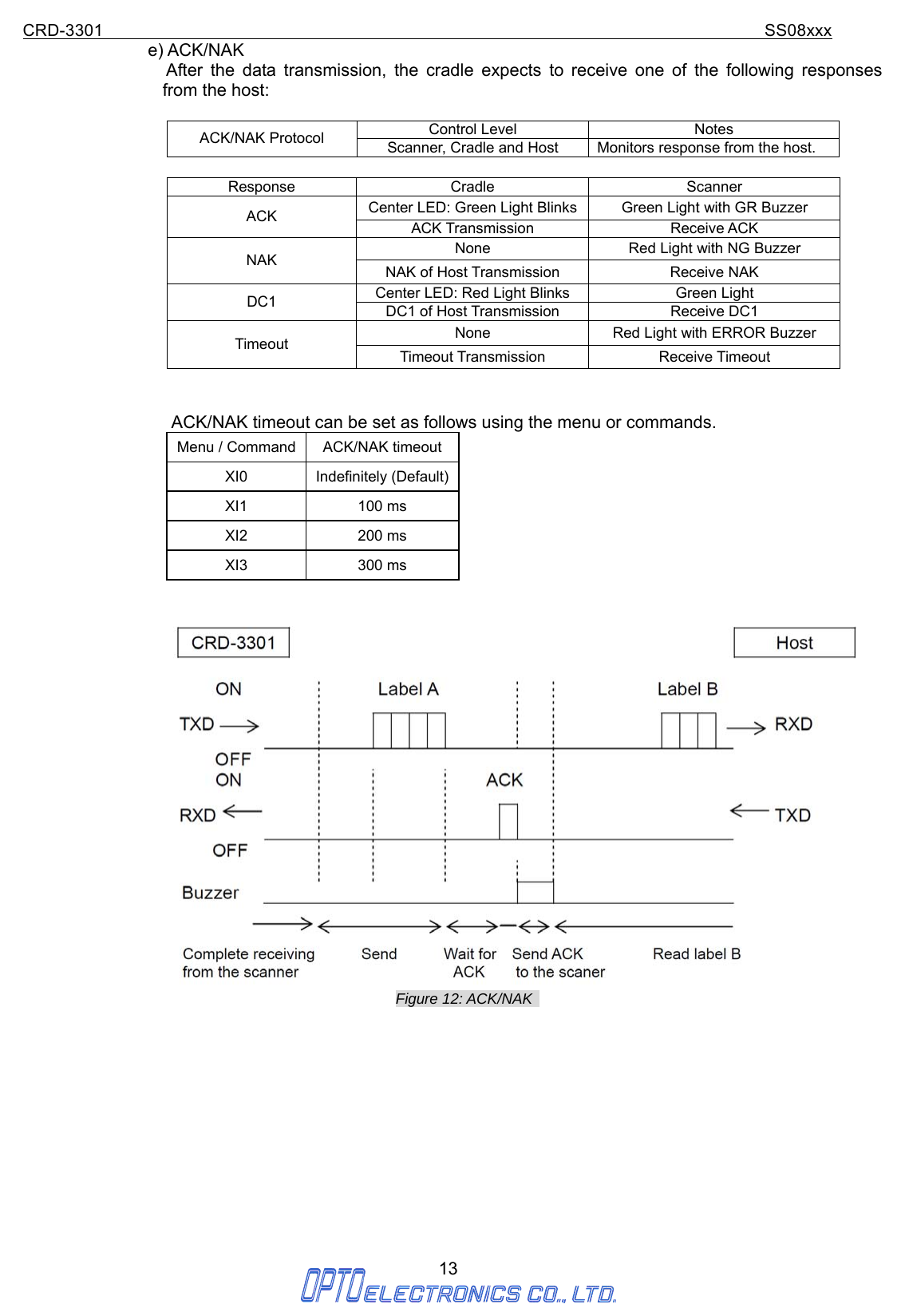 CRD-3301                                                                           SS08xxx  13  e) ACK/NAK After the data transmission, the cradle expects to receive one of the following responses from the host:  Control Level Notes ACK/NAK Protocol  Scanner, Cradle and Host Monitors response from the host.  Response Cradle  Scanner Center LED: Green Light Blinks Green Light with GR Buzzer ACK  ACK Transmission  Receive ACK None  Red Light with NG Buzzer NAK  NAK of Host Transmission  Receive NAK Center LED: Red Light Blinks  Green Light DC1  DC1 of Host Transmission  Receive DC1 None  Red Light with ERROR Buzzer Timeout  Timeout Transmission  Receive Timeout   ACK/NAK timeout can be set as follows using the menu or commands. Menu / Command  ACK/NAK timeout XI0 Indefinitely (Default)XI1 100 ms XI2 200 ms XI3 300 ms   Figure 12: ACK/NAK              