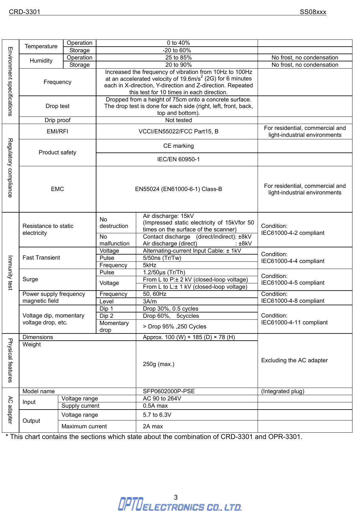 CRD-3301                                                                           SS08xxx  3     Operation  0 to 40%   Temperature  Storage  -20 to 60%   Operation  25 to 85%  No frost, no condensation Humidity  Storage  20 to 90%  No frost, no condensation Frequency Increased the frequency of vibration from 10Hz to 100Hz at an accelerated velocity of 19.6m/s2 (2G) for 6 minutes each in X-direction, Y-direction and Z-direction. Repeated this test for 10 times in each direction.  Drop test Dropped from a height of 75cm onto a concrete surface. The drop test is done for each side (right, left, front, back, top and bottom).  Environment specifications Drip proof  Not tested   EMI/RFI  VCCI/EN55022/FCC Part15, B  For residential, commercial and light-industrial environments CE marking   Product safety IEC/EN 60950-1   Regulatory compliance EMC  EN55024 (EN61000-6-1) Class-B  For residential, commercial and light-industrial environments No destruction Air discharge: 15kV (Impressed static electricity of 15kVfor 50 times on the surface of the scanner) Resistance to static electricity  No malfunction Contact discharge  (direct/indirect): ±8kV   Air discharge (direct)             : ±8kVCondition:  IEC61000-4-2 compliant Voltage Alternating-current Input Cable: ± 1kV Pulse 5/50ns (Tr/Tw) Fast Transient Frequency 5kHz Condition:  IEC61000-4-4 compliant Pulse 1.2/50μs (Tr/Th) From L to P:± 2 kV (closed-loop voltage) Surge  Voltage  From L to L:± 1 kV (closed-loop voltage) Condition:  IEC61000-4-5 compliant Frequency 50, 60Hz Power supply frequency magnetic field  Level 3A/m Condition:  IEC61000-4-8 compliant Dip 1  Drop 30%, 0.5 cycles Dip 2  Drop 60%,  5cyccles  Immunity test Voltage dip, momentary voltage drop, etc.  Momentary drop  &gt; Drop 95% ,250 Cycles Condition:  IEC61000-4-11 compliant Dimensions  Approx. 100 (W) × 185 (D) × 78 (H) Physical features Weight 250g (max.)  Excluding the AC adapter Model name  SFP0602000P-PSE (Integrated plug) Voltage range  AC 90 to 264V   Input  Supply current  0.5A max   Voltage range  5.7 to 6.3V   AC adapter Output Maximum current    2A max   * This chart contains the sections which state about the combination of CRD-3301 and OPR-3301.      
