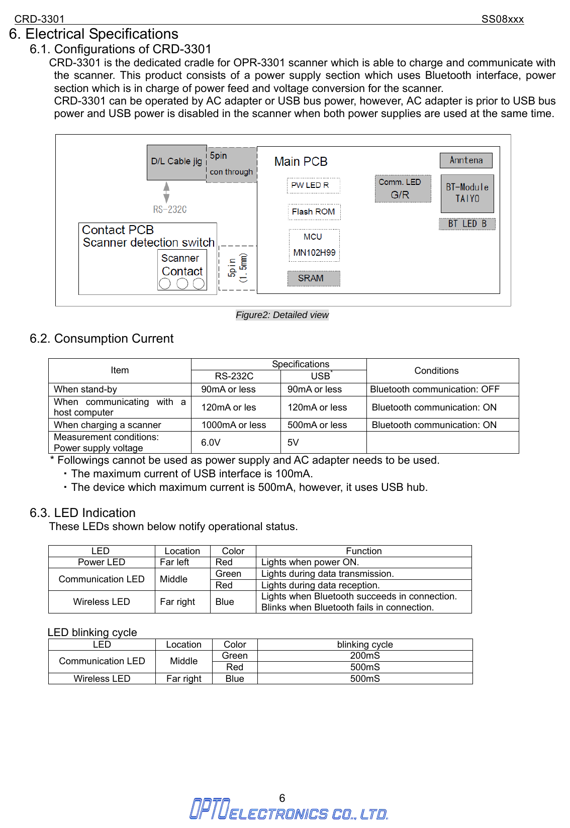 CRD-3301                                                                           SS08xxx  6  6. Electrical Specifications 6.1. Configurations of CRD-3301           CRD-3301 is the dedicated cradle for OPR-3301 scanner which is able to charge and communicate with the scanner. This product consists of a power supply section which uses Bluetooth interface, power section which is in charge of power feed and voltage conversion for the scanner.                     CRD-3301 can be operated by AC adapter or USB bus power, however, AC adapter is prior to USB bus power and USB power is disabled in the scanner when both power supplies are used at the same time.   Figure2: Detailed view  6.2. Consumption Current           Specifications Item  RS-232C USB* Conditions When stand-by  90mA or less  90mA or less    Bluetooth communication: OFF When communicating with a host computer  120mA or les  120mA or less    Bluetooth communication: ON When charging a scanner  1000mA or less  500mA or less    Bluetooth communication: ON Measurement conditions: Power supply voltage  6.0V 5V             * Followings cannot be used as power supply and AC adapter needs to be used. ・ The maximum current of USB interface is 100mA. ・ The device which maximum current is 500mA, however, it uses USB hub.  6.3. LED Indication        These LEDs shown below notify operational status.                LED Location Color  Function Power LED  Far left  Red  Lights when power ON. Green  Lights during data transmission.   Communication LED  Middle    Red  Lights during data reception. Wireless LED  Far right  Blue  Lights when Bluetooth succeeds in connection. Blinks when Bluetooth fails in connection.           LED blinking cycle LED Location Color  blinking cycle Green 200mS Communication LED  Middle  Red 500mS Wireless LED  Far right  Blue  500mS       